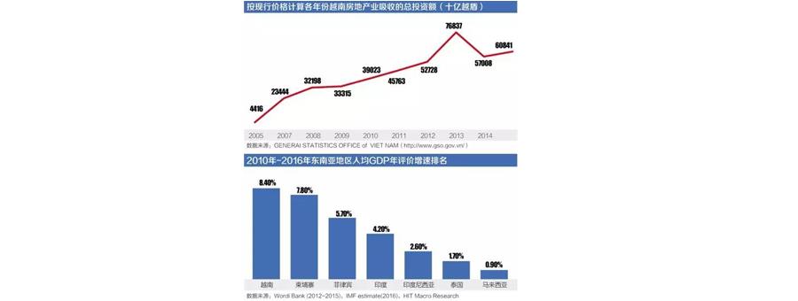 【投资置业】越南房产投资热：胡志明市能否再造浦东传奇？